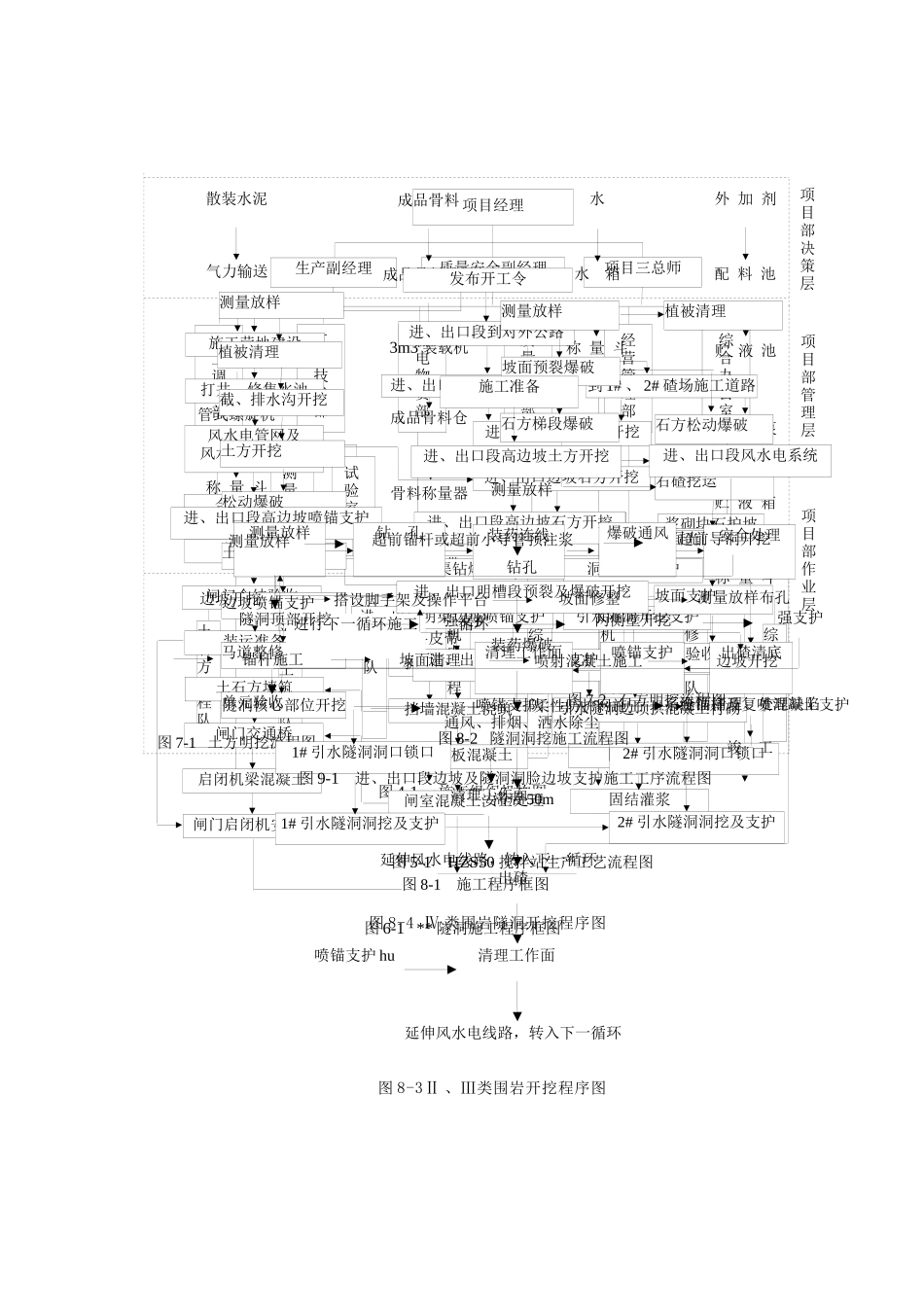 水利方案素材大全_第2页