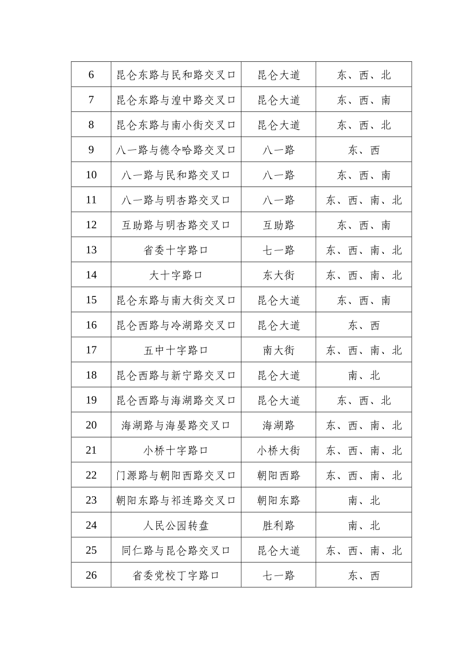 西宁市市区交通技术监控_第2页