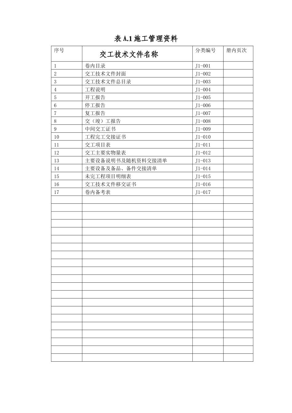 燃气输配及应用工程民用气安装工程范本_第1页