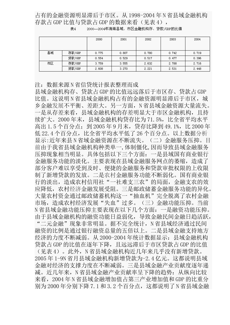 求解县域经济发展的金融通道(doc12)(1)_第3页