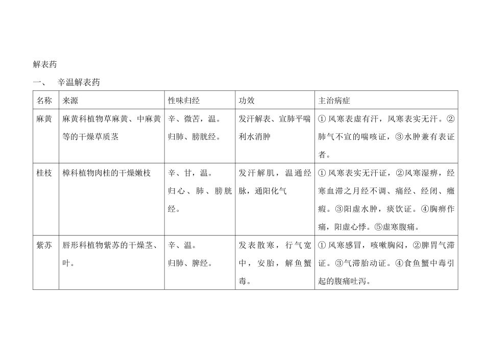 中药一知识点_第2页