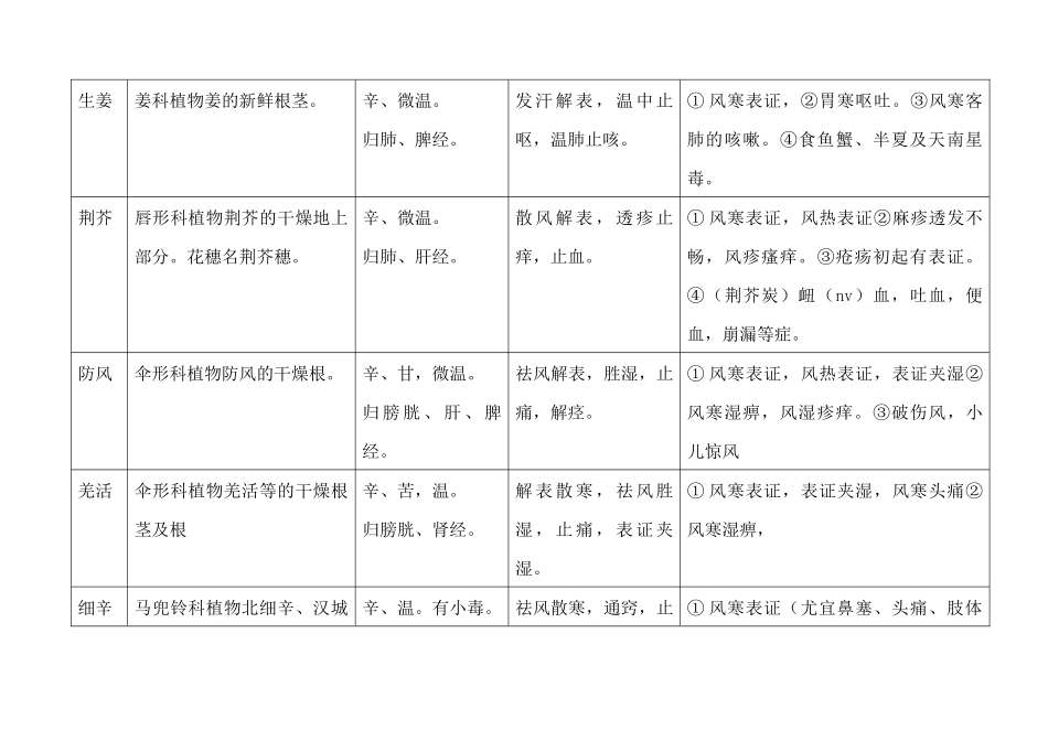 中药一知识点_第3页