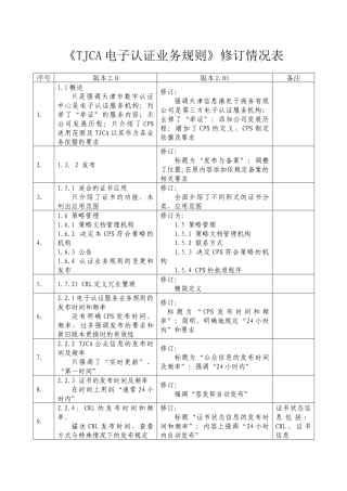 《TJCA电子认证业务规则》修订情况表