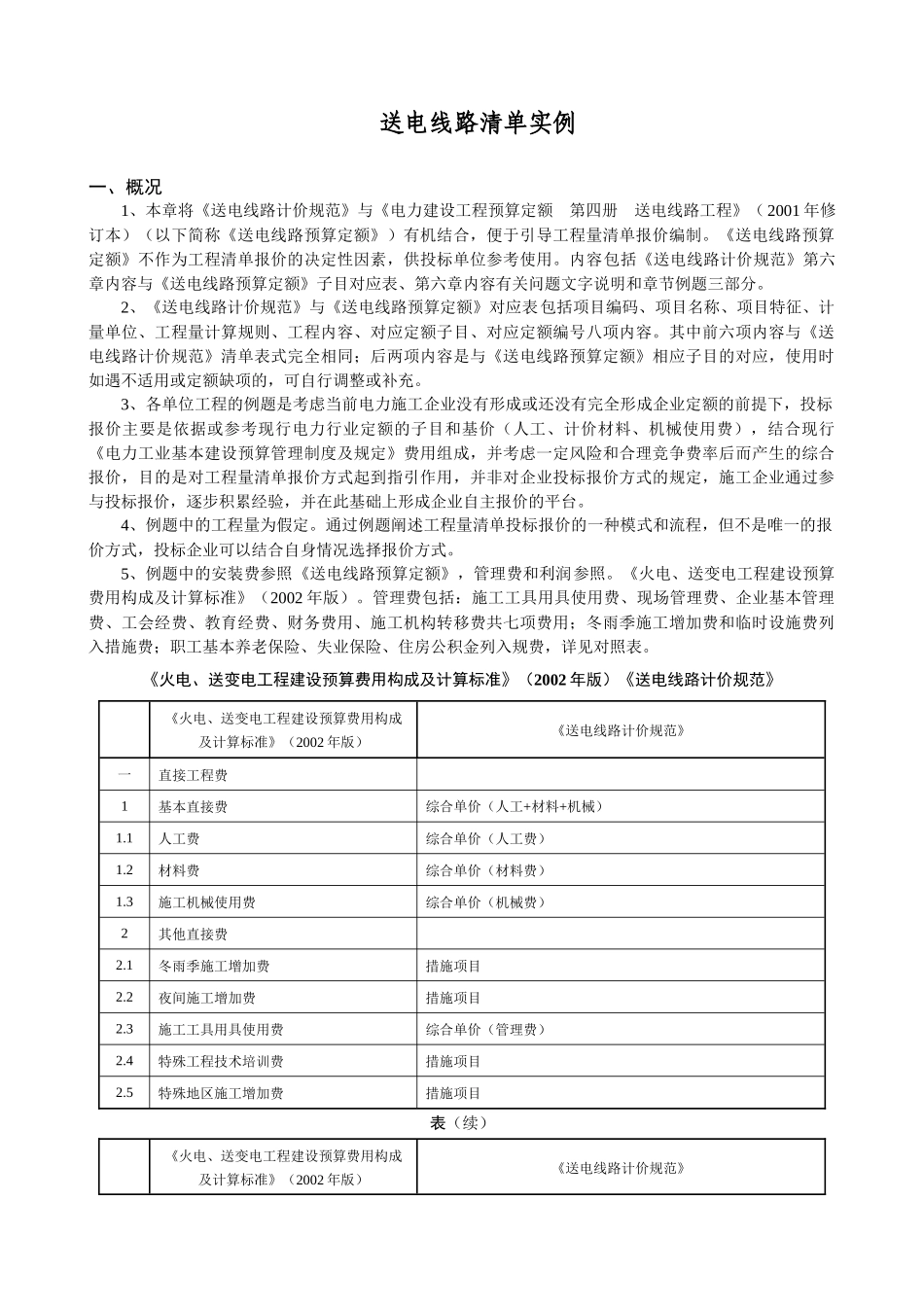 送电线路清单实例(土石方)_第1页