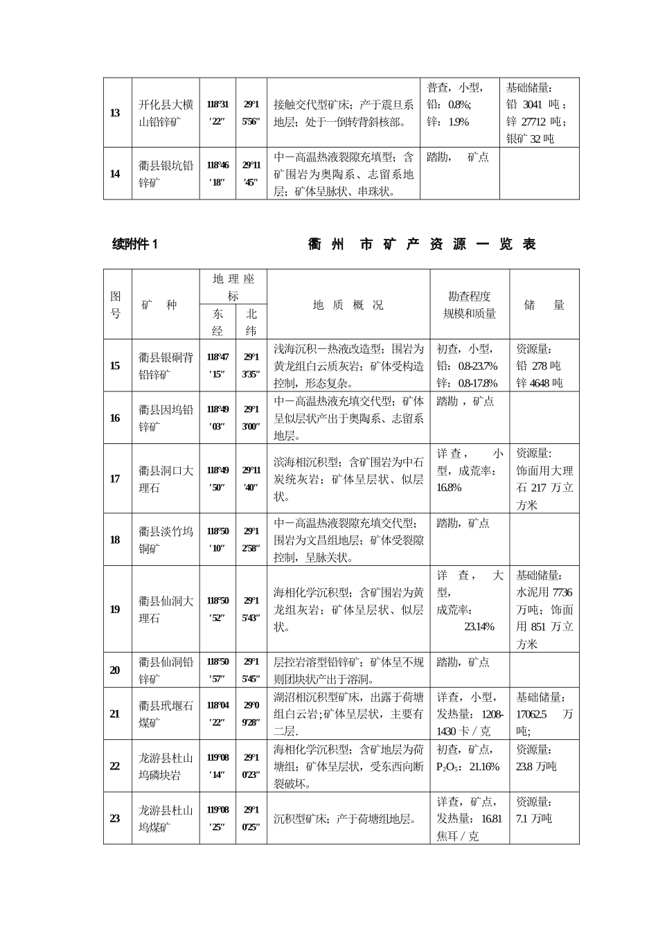 衢州市矿产资源总体规划_第3页
