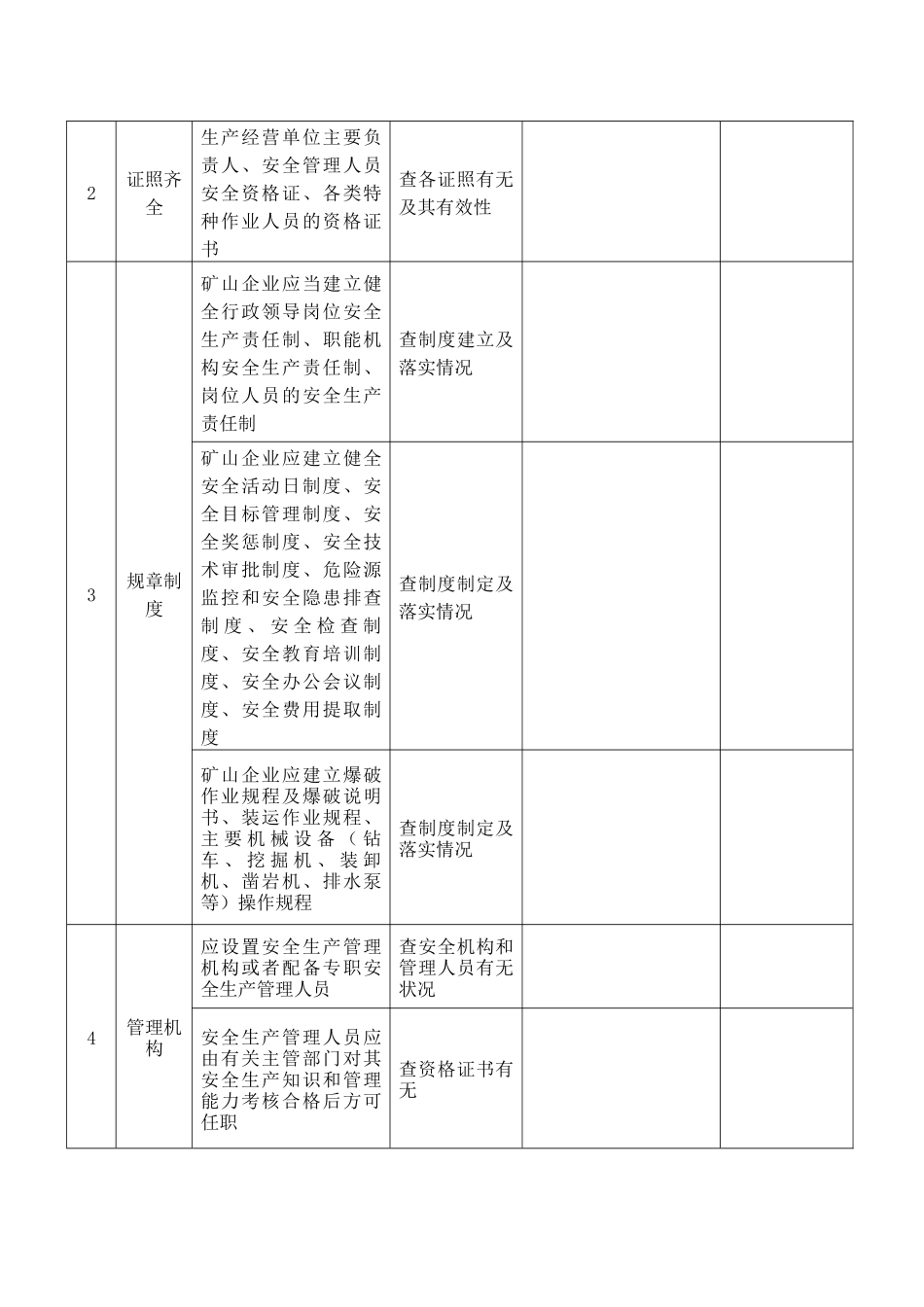 金属非金属露天矿山安全管理检查表_第2页