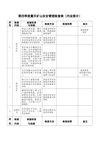 金属非金属露天矿山安全管理检查表