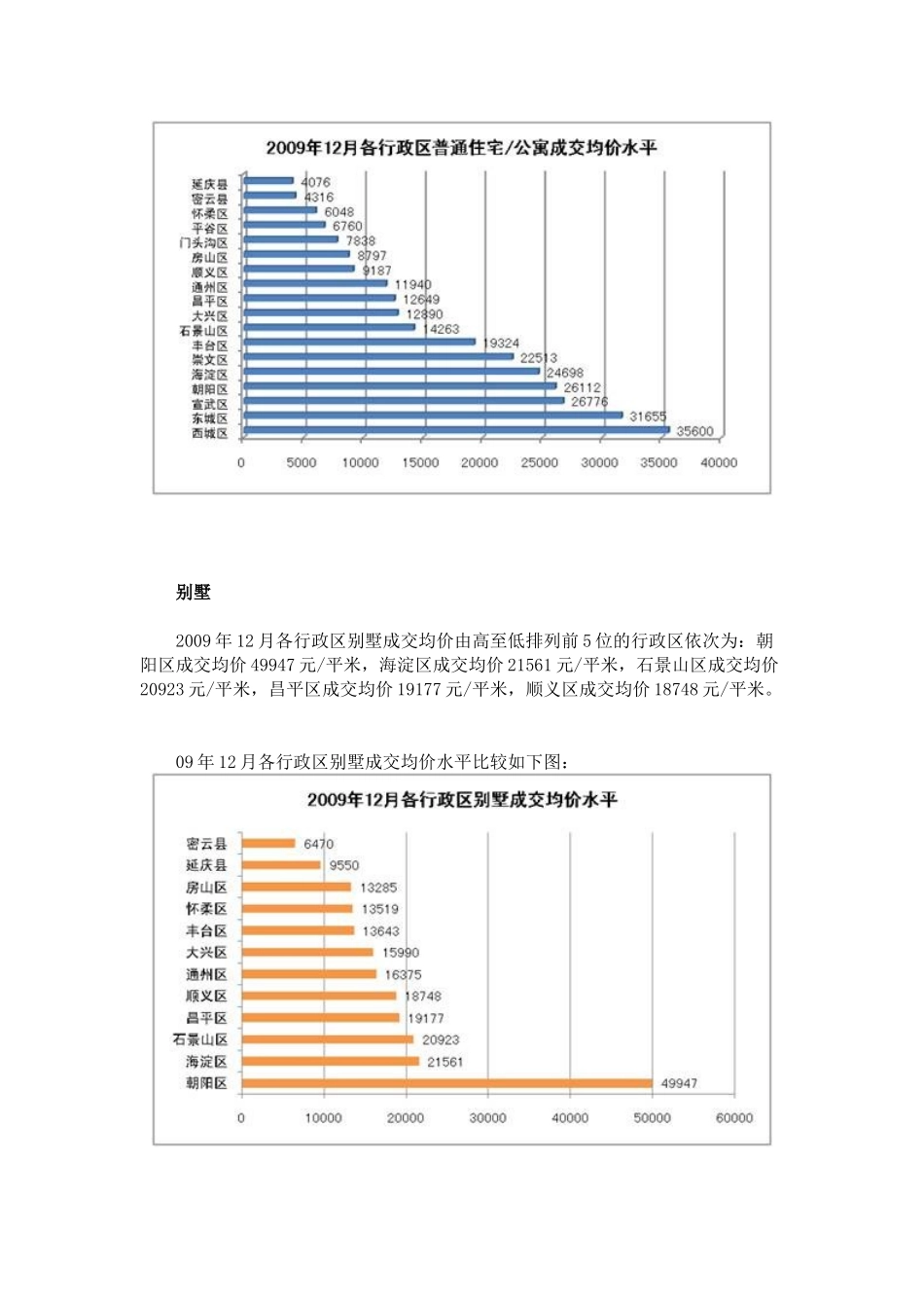 北京市西城区房地产资料_第2页