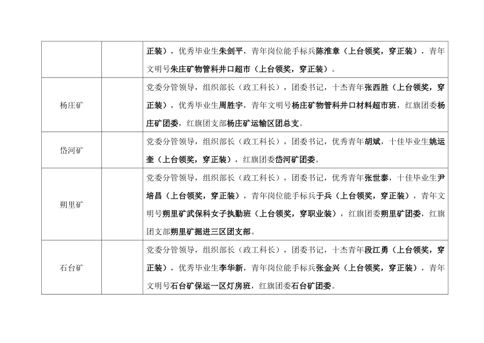 关于举行淮北矿业纪念五四运动九十一周年_第2页