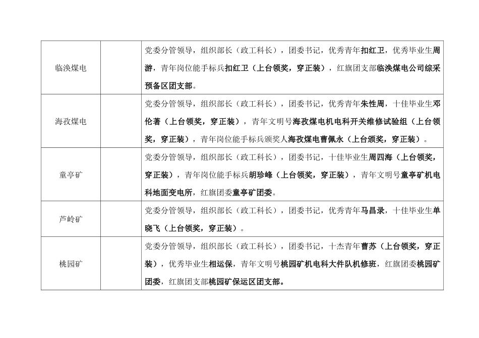 关于举行淮北矿业纪念五四运动九十一周年_第3页