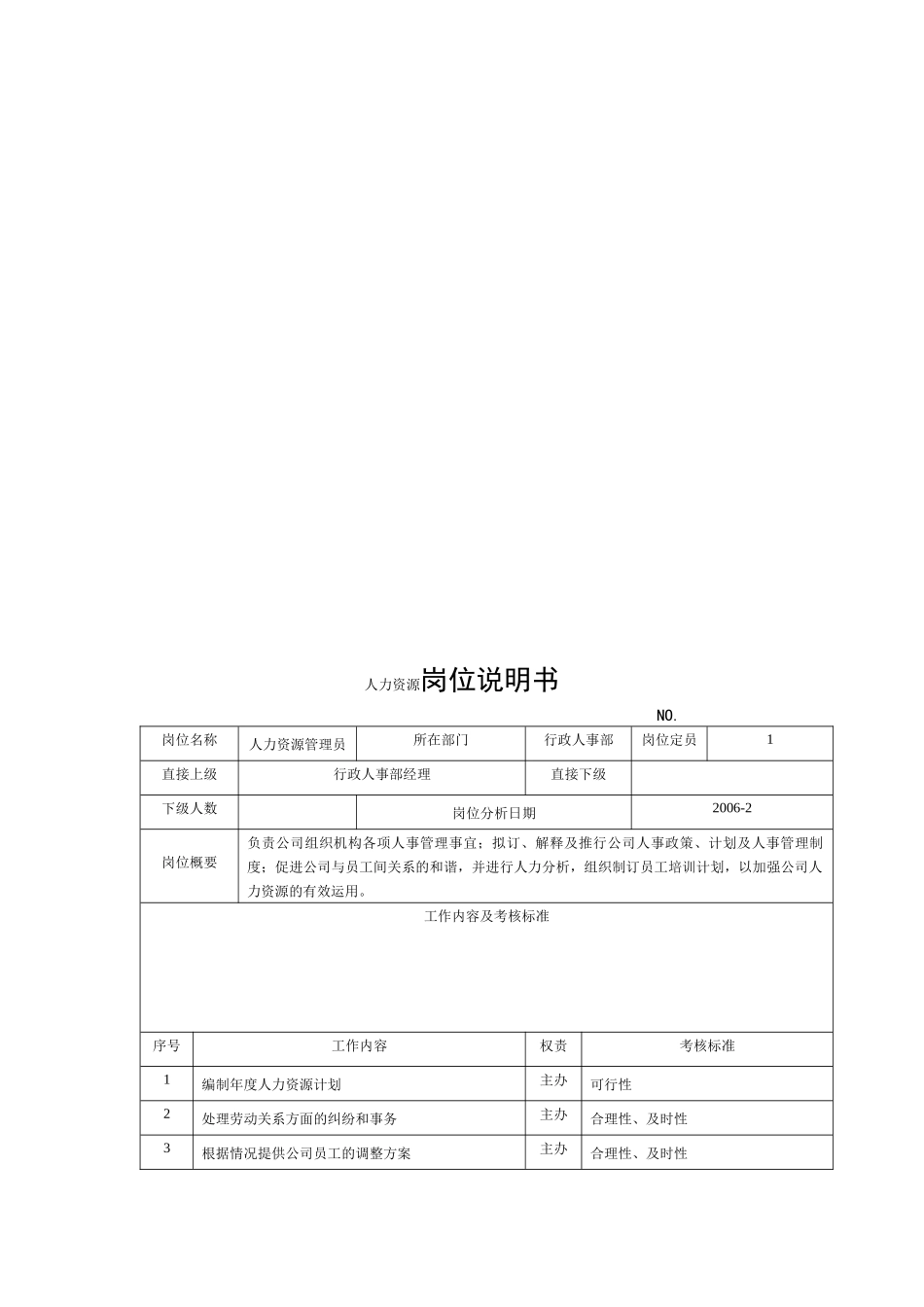 电力集团某大型电气配件企业人力资源主管岗位说明书_第1页