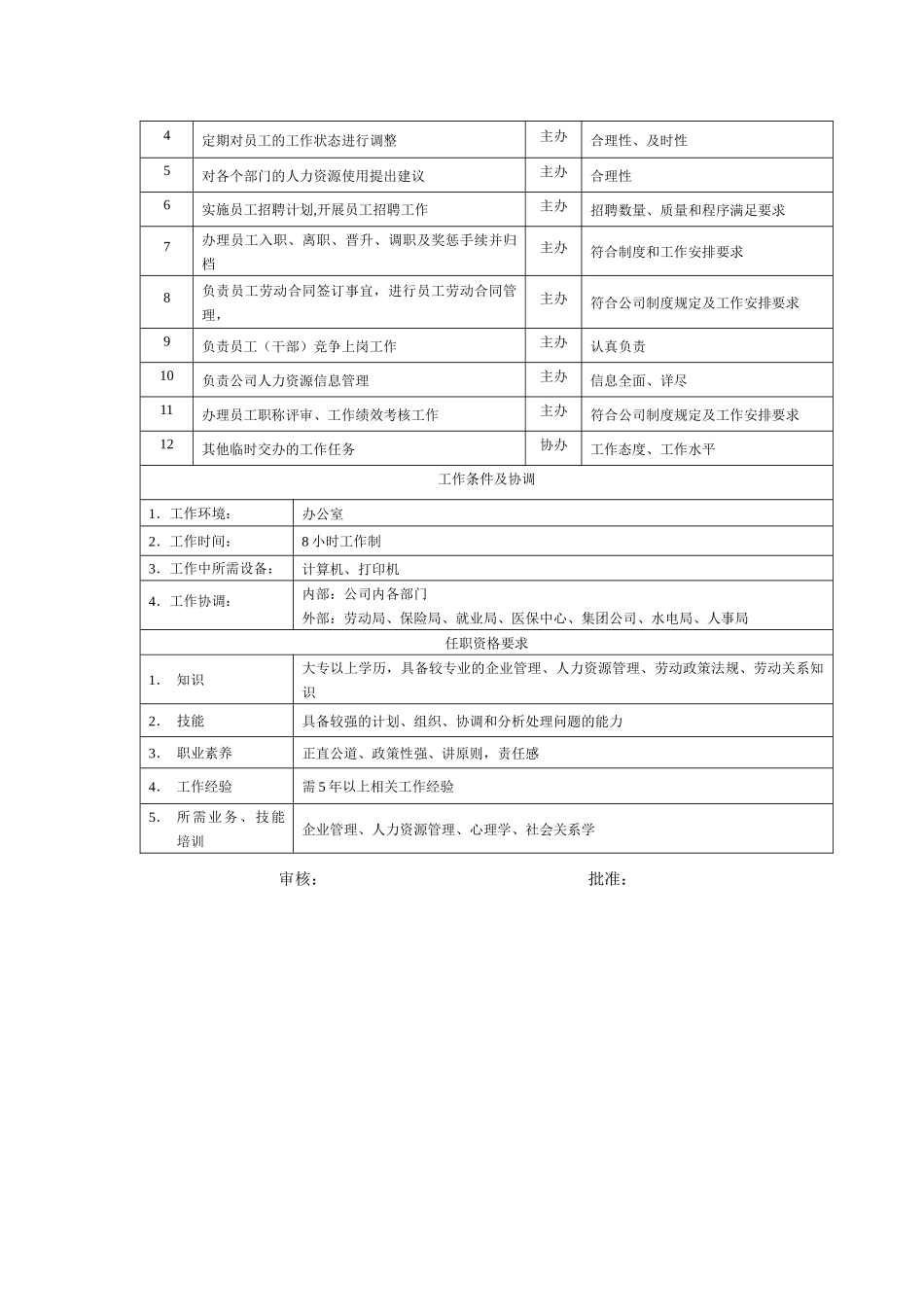 电力集团某大型电气配件企业人力资源主管岗位说明书_第2页