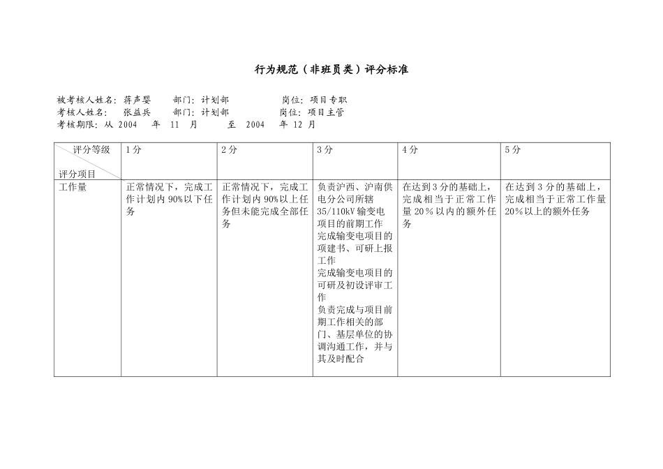 上海市电力公司市区供电公司项目专职行为规范考评表(doc 8页)_第2页
