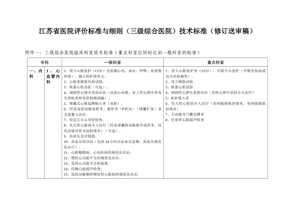 传染科专业对《江苏省基本现代化医院评审新标准》讨论修改意见汇_第1页