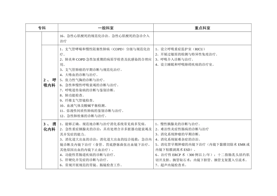 传染科专业对《江苏省基本现代化医院评审新标准》讨论修改意见汇_第2页