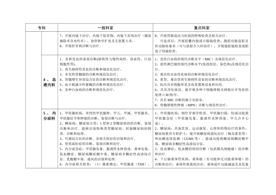 传染科专业对《江苏省基本现代化医院评审新标准》讨论修改意见汇_第3页