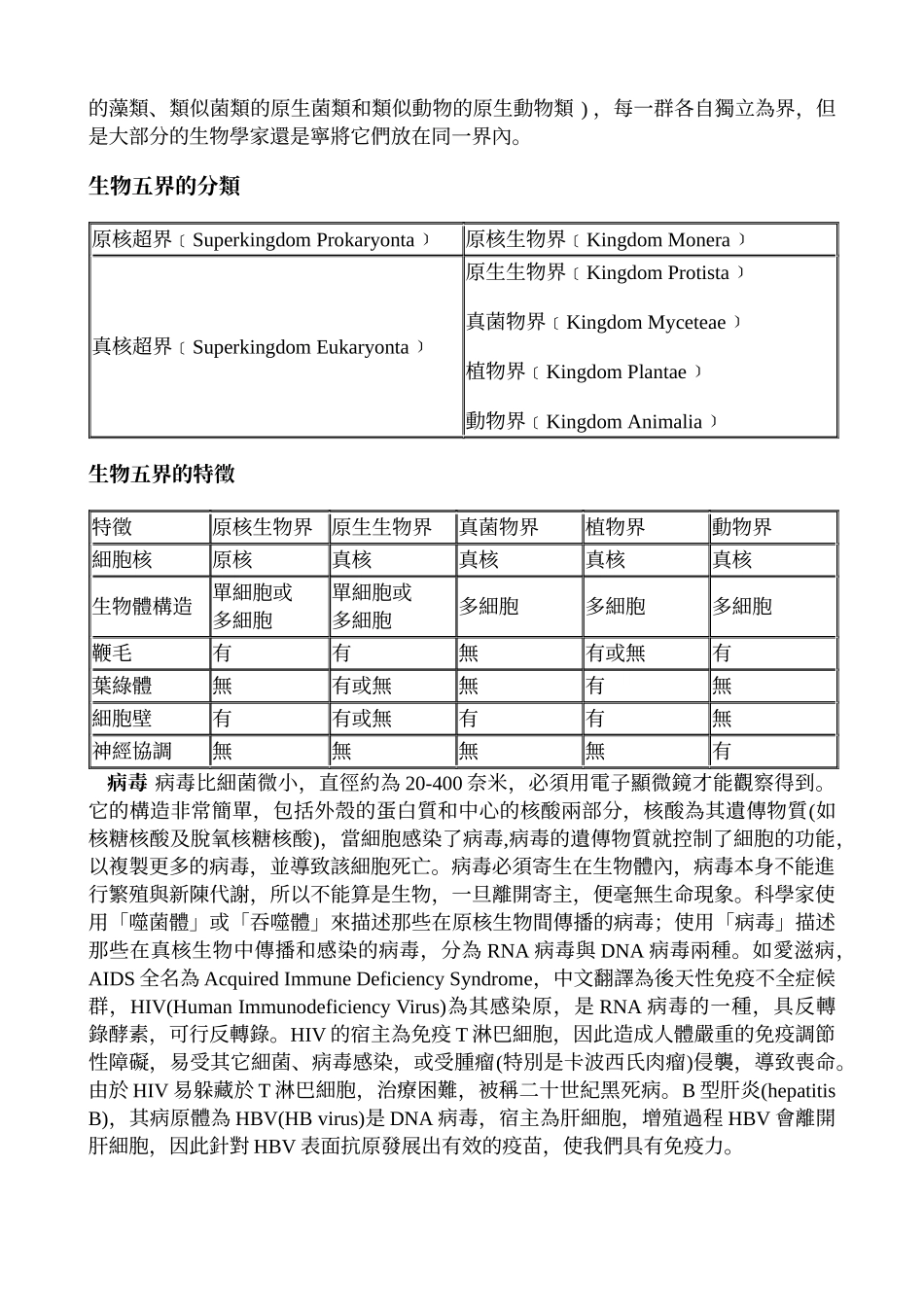 生物分类简表_第2页