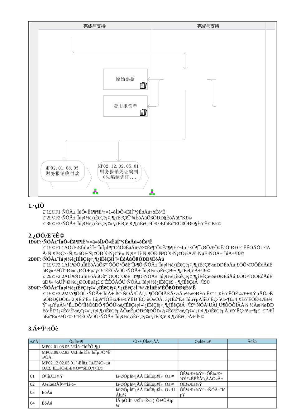 MP02.09.02.08 医疗费报销_第3页