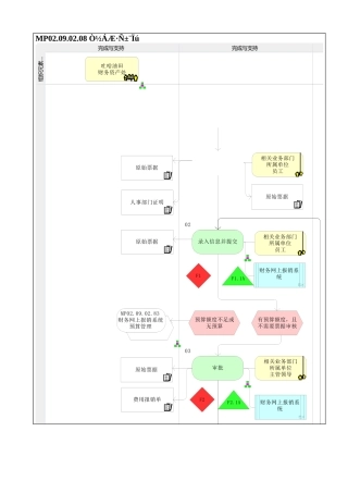 MP02.09.02.08 医疗费报销