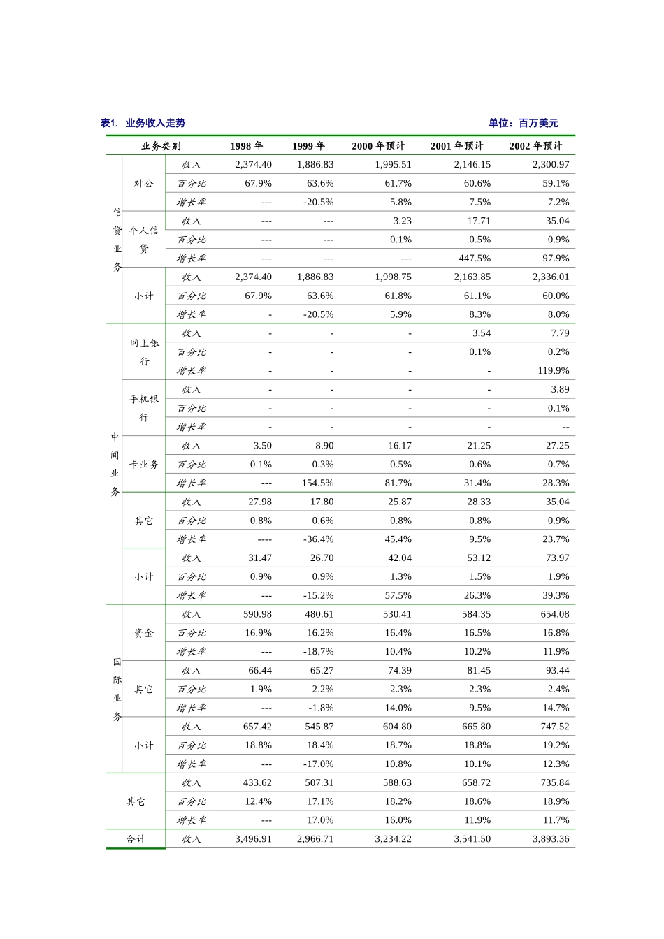 交通银行最终_第3页