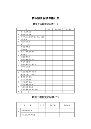 物业接管验收表格汇总