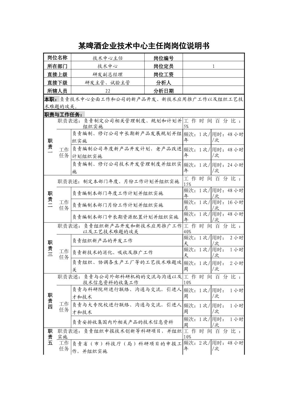 某啤酒企业技术中心主任岗岗位说明书_第1页