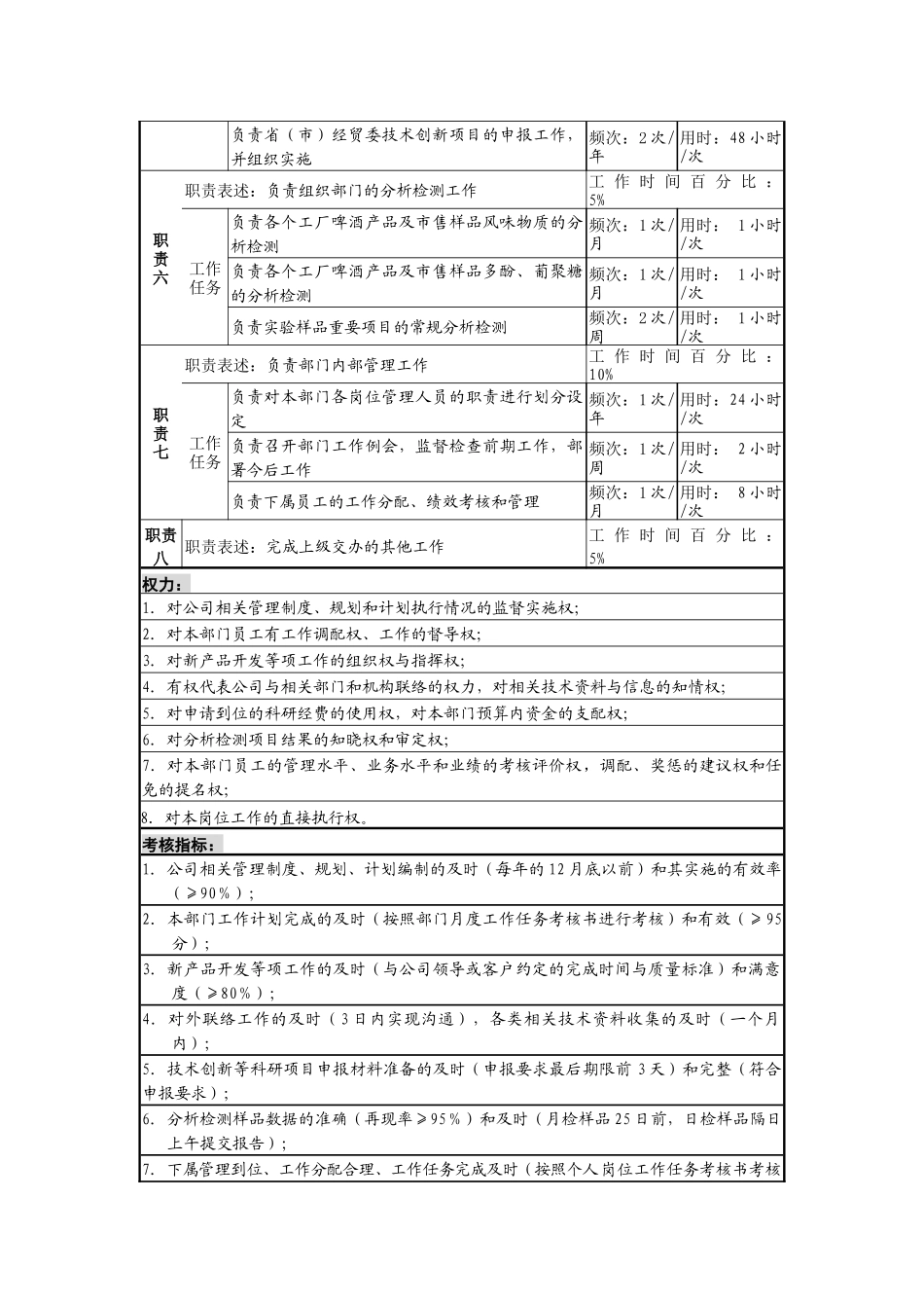 某啤酒企业技术中心主任岗岗位说明书_第2页