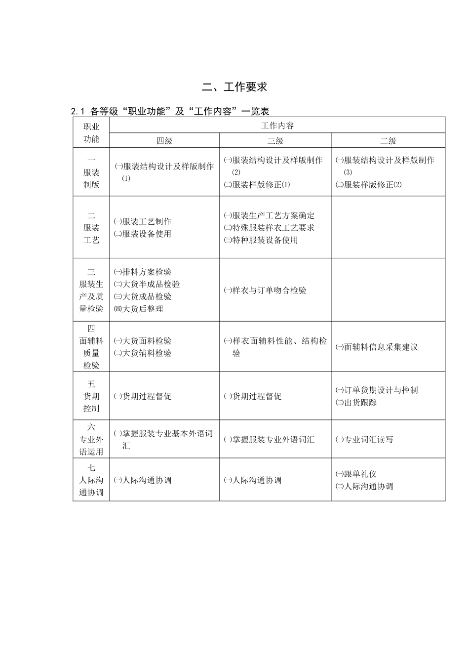 服装跟单师职业标准要求_第3页