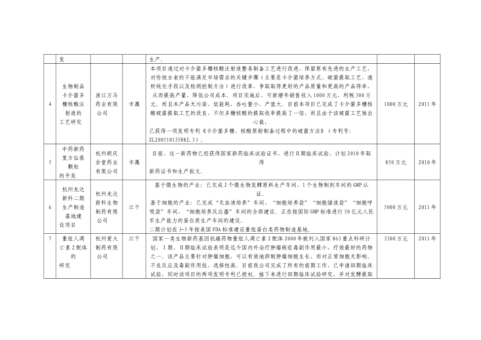 杭州市医药产业三年行动计划重点项目汇总表doc-附表杭州_第2页