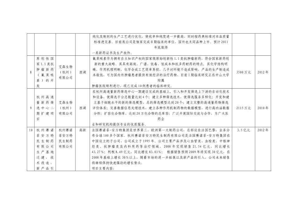 杭州市医药产业三年行动计划重点项目汇总表doc-附表杭州_第3页