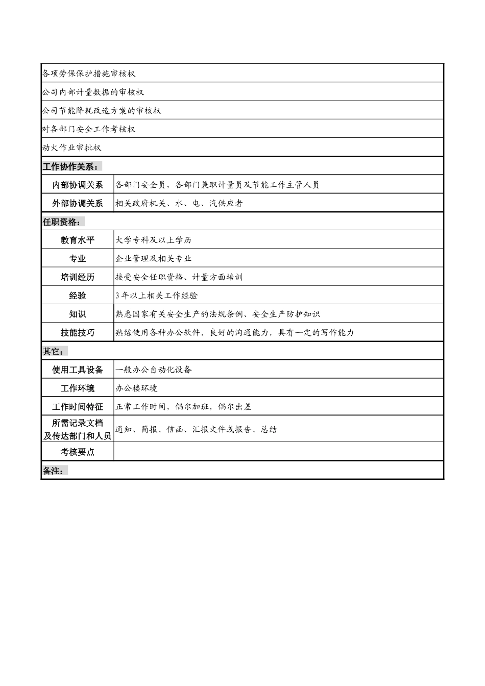 某化纤企业安全计量工程师职务说明书_第2页