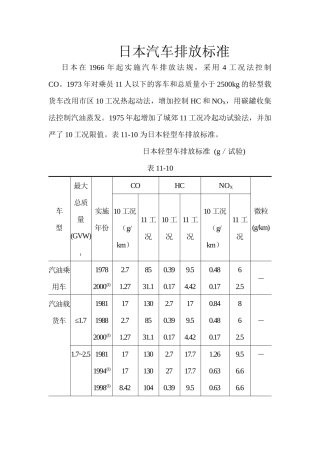 日本汽车尾气排放标准