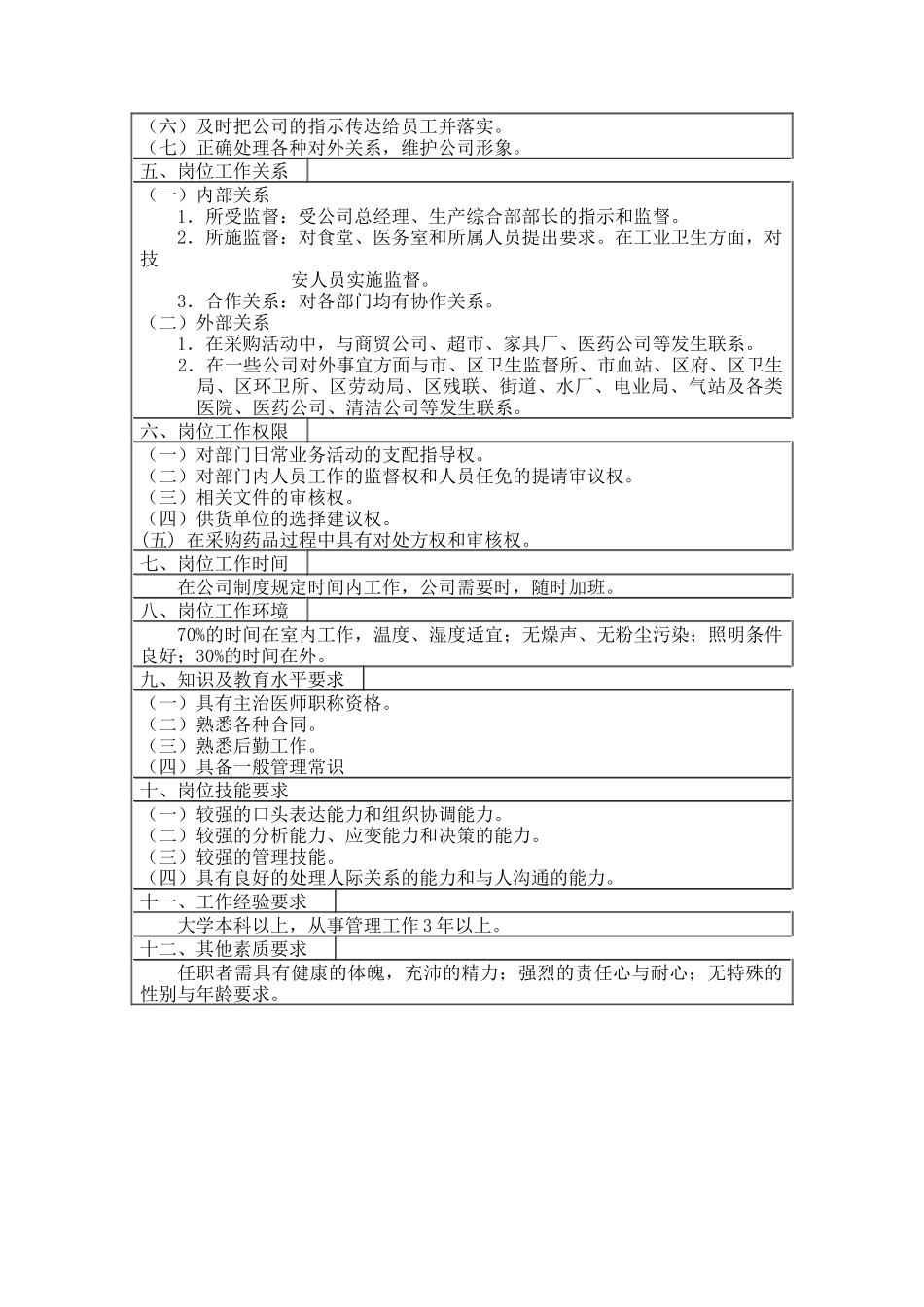 医药行业-生产综合部-总务科副科长岗位说明书_第2页