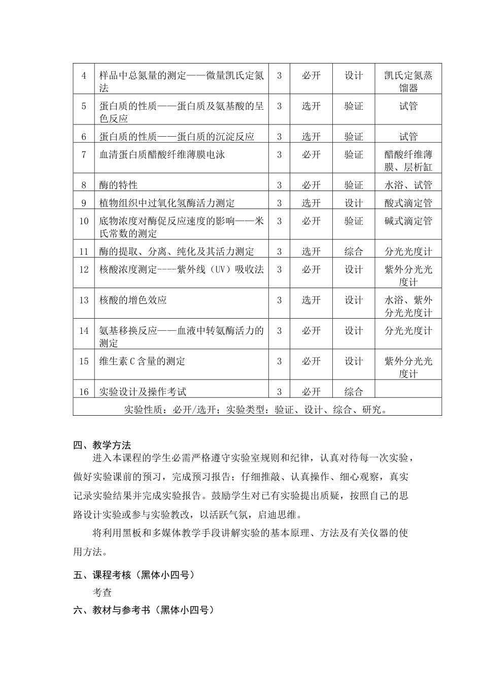 《生物化学实验》教学大纲（06版）_第2页
