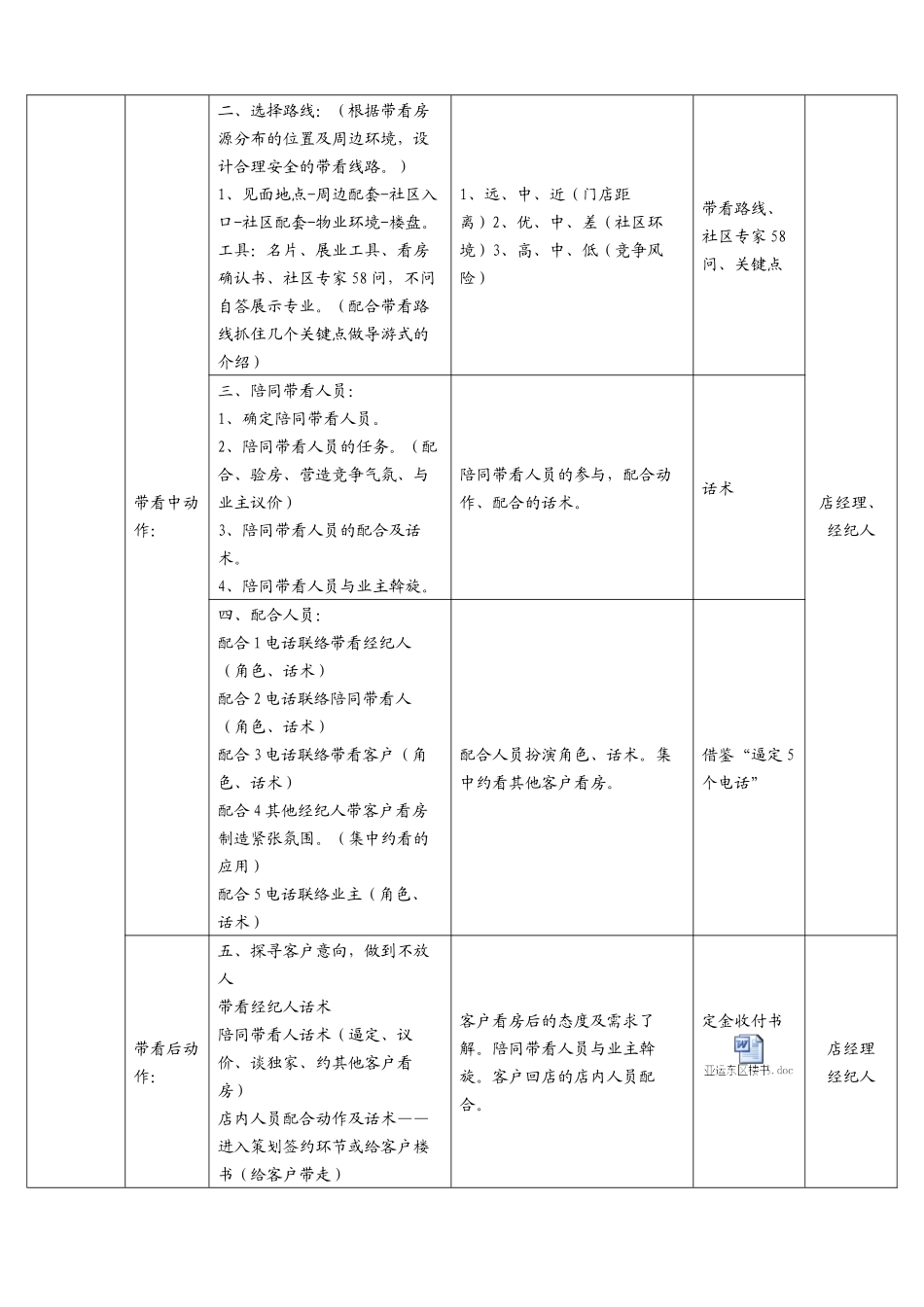 链家地产带看策划流程P6（DOC10页）_第3页