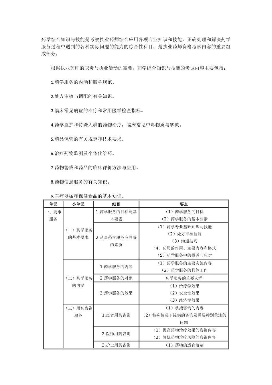 XX年执业药师考试大纲(药学综合知识与技能_第1页