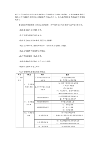 XX年执业药师考试大纲(药学综合知识与技能