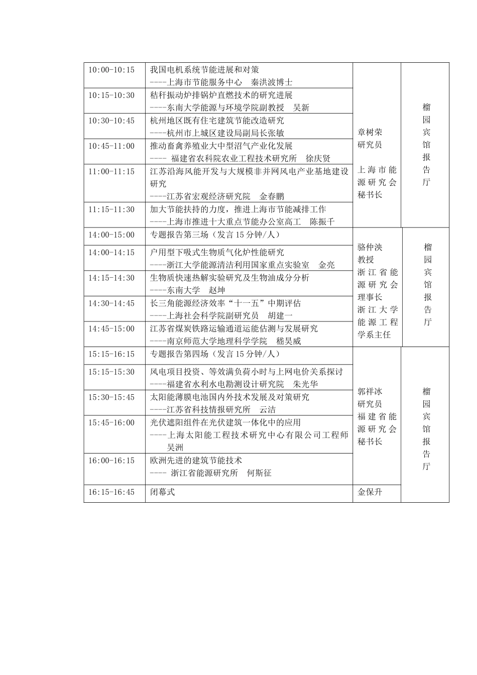 第六届长三角能源论坛背景资料_第2页