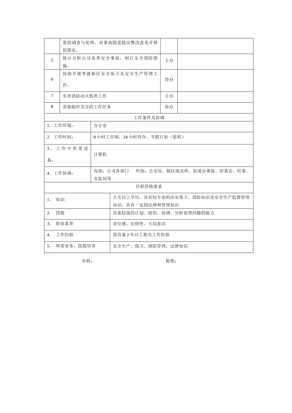 电力集团某大型配件配套企业保卫干事岗位说明书_第2页