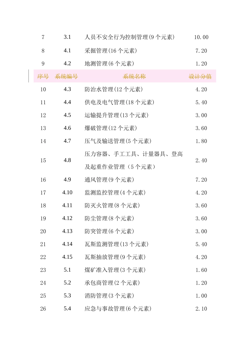 神华煤矿标准_第3页