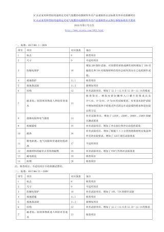 3C认证家用和类似用途固定式电气装置的电器附件外壳产品强制性