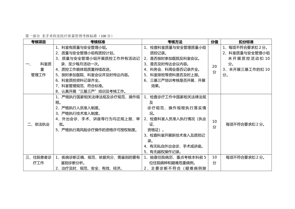 (综合)医院医疗质量管理考核标准(DOC50页)_第1页