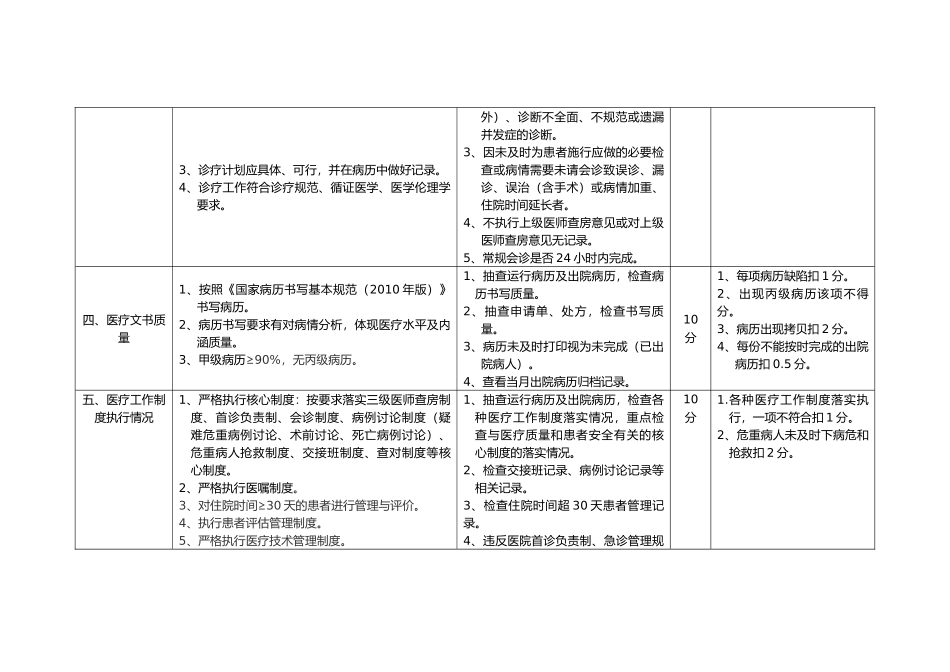(综合)医院医疗质量管理考核标准(DOC50页)_第2页