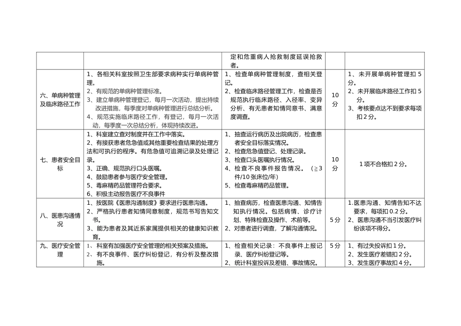 (综合)医院医疗质量管理考核标准(DOC50页)_第3页