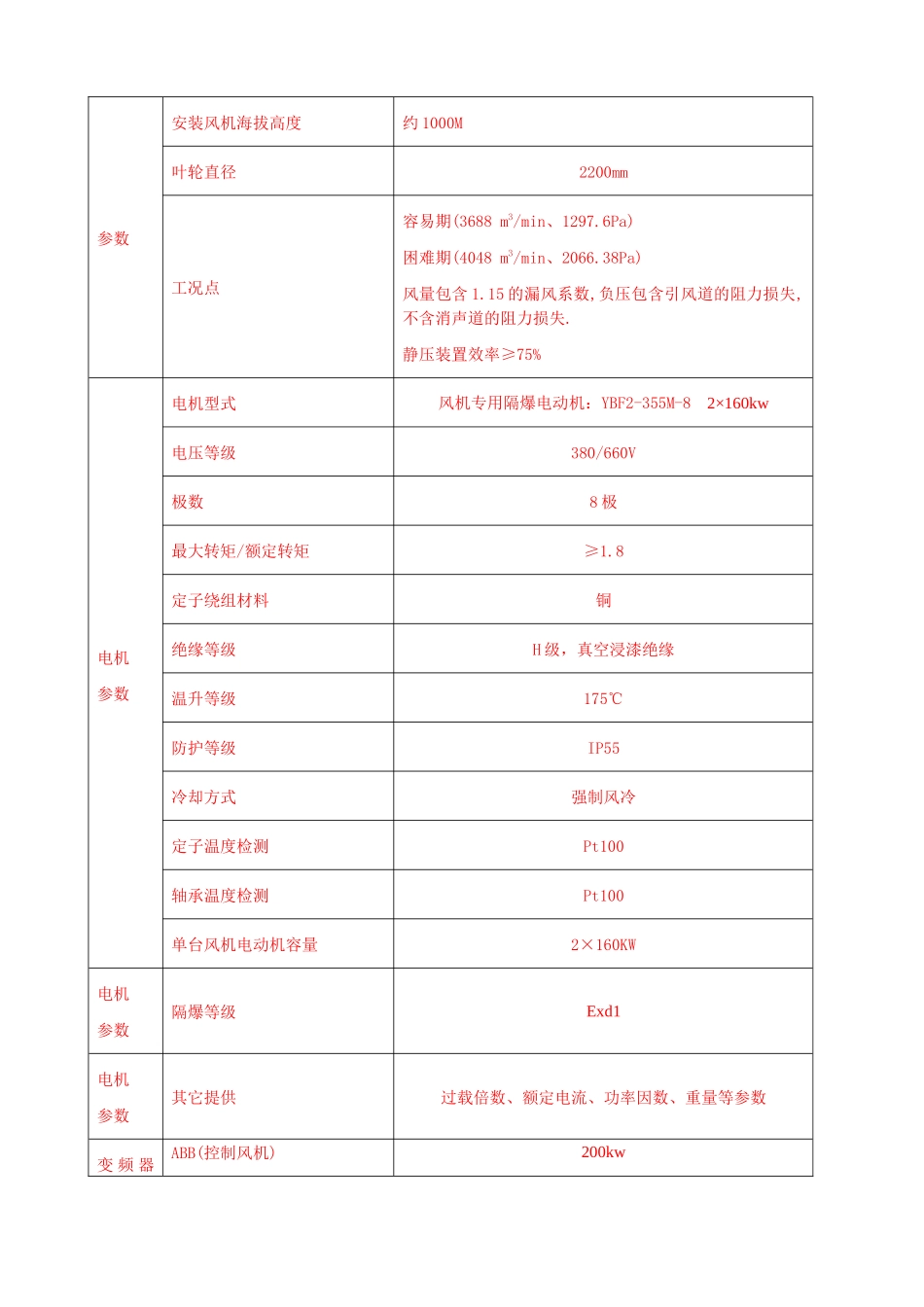 许家院煤矿通风机技术协议_第3页