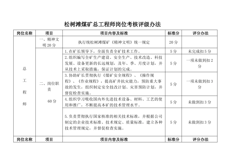 松树滩煤矿XXXX年考核标准(汇总)_第1页