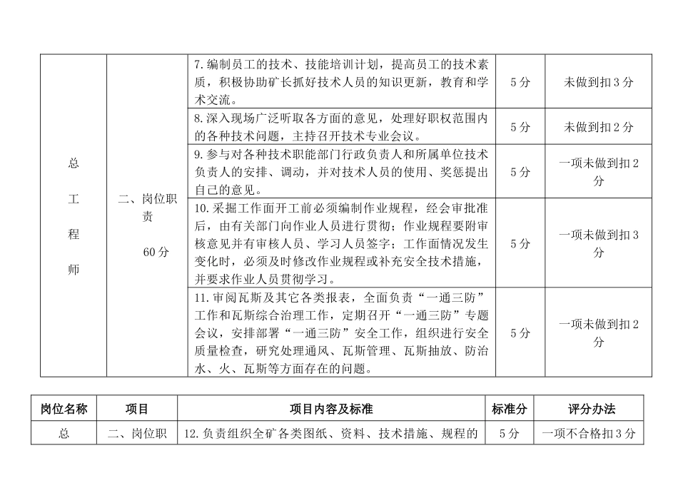 松树滩煤矿XXXX年考核标准(汇总)_第2页