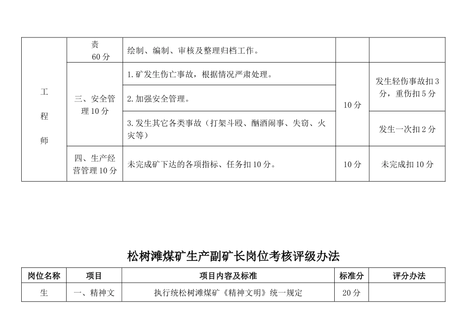 松树滩煤矿XXXX年考核标准(汇总)_第3页