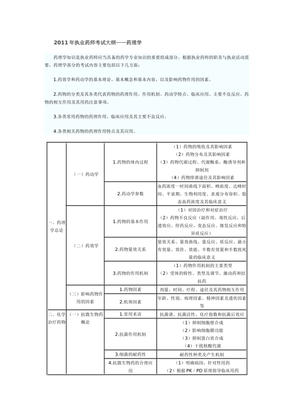 XX年执业药师考试大纲7859706909_第1页