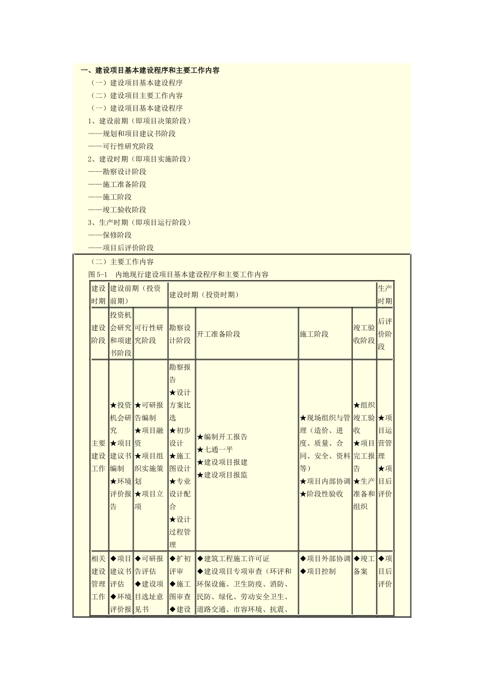 某工程项目监理培训教材_第1页